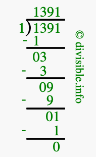 1391 divided by 1 using long division