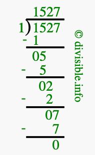 1527 divided by 1 using long division