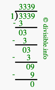 3339 divided by 1 using long division