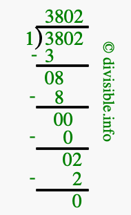 3802 divided by 1 using long division