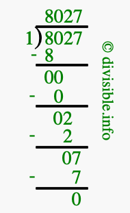 8027 divided by 1 using long division