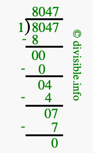 8047 divided by 1 using long division
