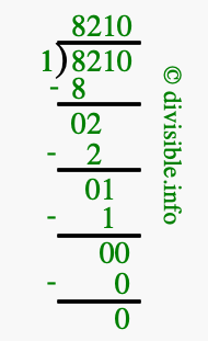 8210 divided by 1 using long division