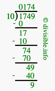 1749 divided by 10 using long division
