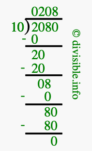2080 divided by 10 using long division