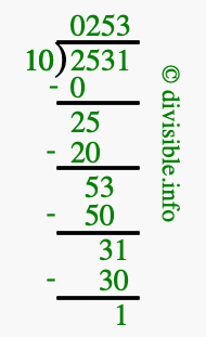 2531 divided by 10 using long division