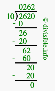 2620 divided by 10 using long division