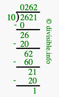 2621 divided by 10 using long division