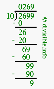 2699 divided by 10 using long division