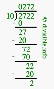 2722 divided by 10 using long division