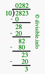 2823 divided by 10 using long division