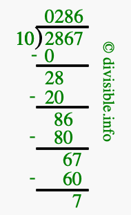 2867 divided by 10 using long division