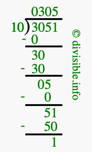3051 divided by 10 using long division