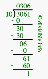 3061 divided by 10 using long division