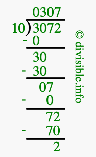 3072 divided by 10 using long division