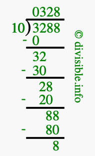 3288 divided by 10 using long division