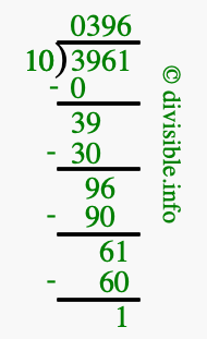 3961 divided by 10 using long division