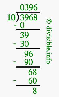 3968 divided by 10 using long division