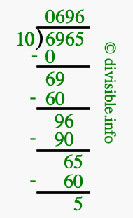 6965 divided by 10 using long division