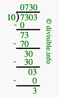 7303 divided by 10 using long division