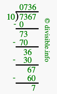 7367 divided by 10 using long division