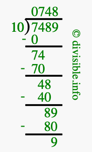 7489 divided by 10 using long division