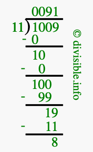 1009 divided by 11 using long division