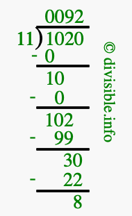 1020 divided by 11 using long division