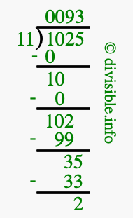 1025 divided by 11 using long division