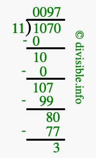 1070 divided by 11 using long division