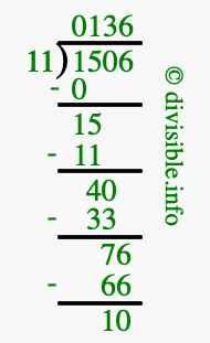 1506 divided by 11 using long division