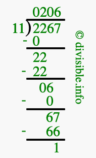 2267 divided by 11 using long division