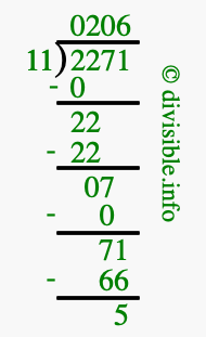 2271 divided by 11 using long division