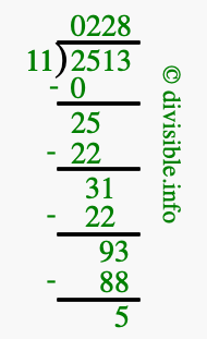 2513 divided by 11 using long division