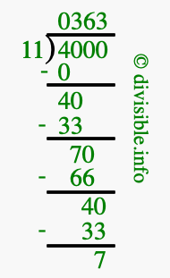 4000 divided by 11 using long division