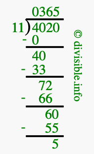 4020 divided by 11 using long division