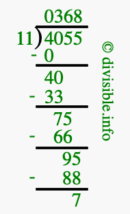 4055 divided by 11 using long division
