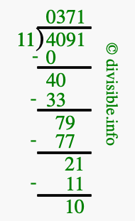 4091 divided by 11 using long division