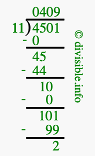 4501 divided by 11 using long division