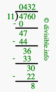 4760 divided by 11 using long division