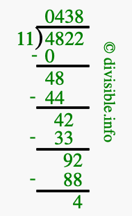 4822 divided by 11 using long division