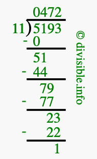 5193 divided by 11 using long division