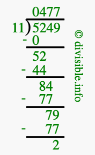 5249 divided by 11 using long division