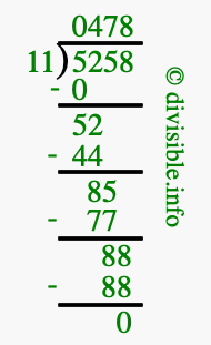5258 divided by 11 using long division