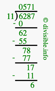 6287 divided by 11 using long division