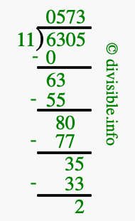 6305 divided by 11 using long division