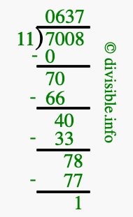 7008 divided by 11 using long division
