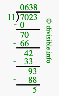 7023 divided by 11 using long division