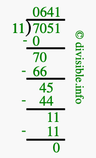 7051 divided by 11 using long division