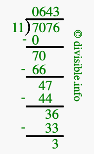 7076 divided by 11 using long division